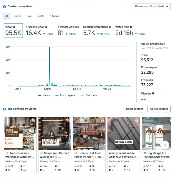 Pistos Interiors engagement insights