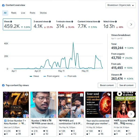 Engagement Insights