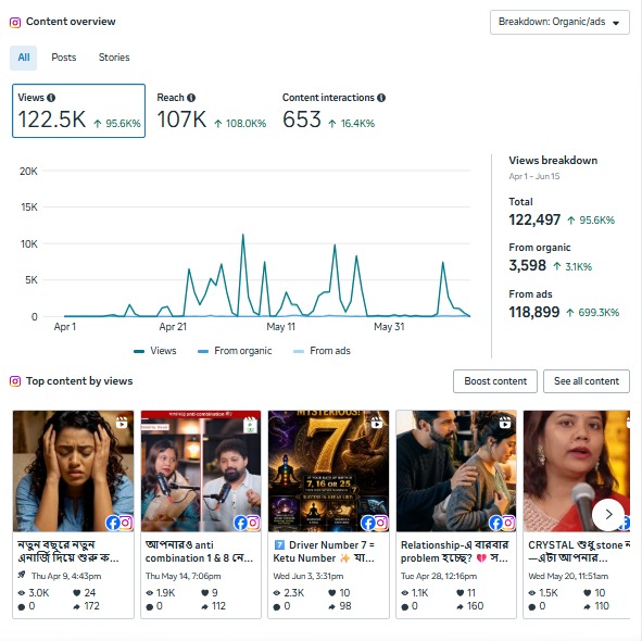 Engagement Insights